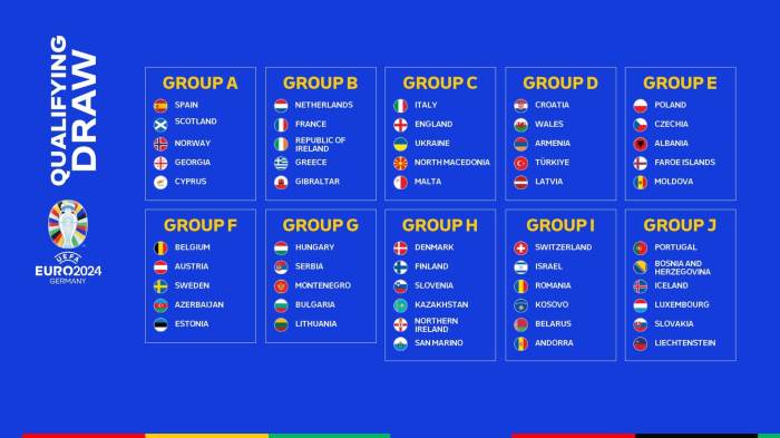 Berita dan Informasi Euro 2024 Terkini dan Terbaru Hari ini